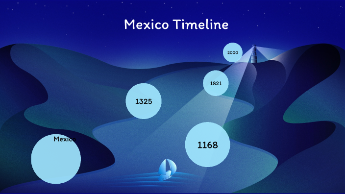 Timeline of Mexico by lilyan Al Mohtar