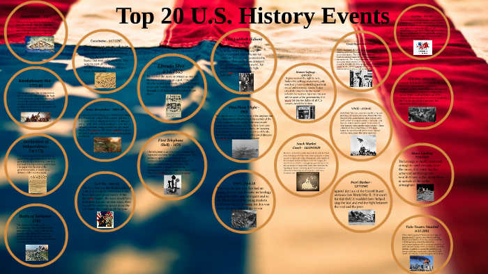 dagsorden entusiastisk Selskabelig Top 20 U.S. History Events by Shai Cubberly