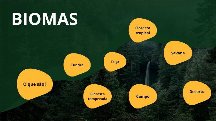 BIOMAS by Trinoskinha Hardcore on Prezi