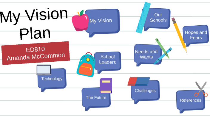 Vision Course Plan Vision Plan by Amanda McCommon on Prezi