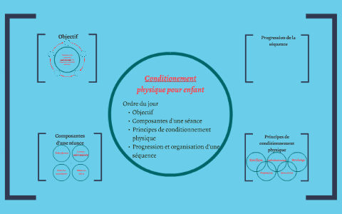 Conditionement physique pour enfant by marie-pier robitaille on Prezi