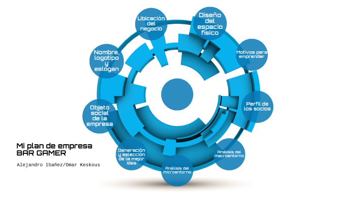 Plan de Empresa by Alex Ibañez on Prezi