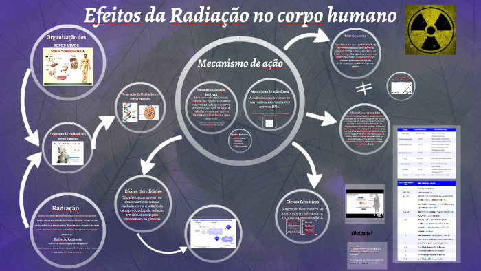 Efeitos da Radiação no corpo humano by KAREN CASTELLI on Prezi