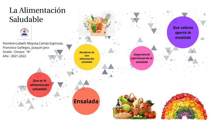 La alimentación saludable by Lizbeth Moyota on Prezi