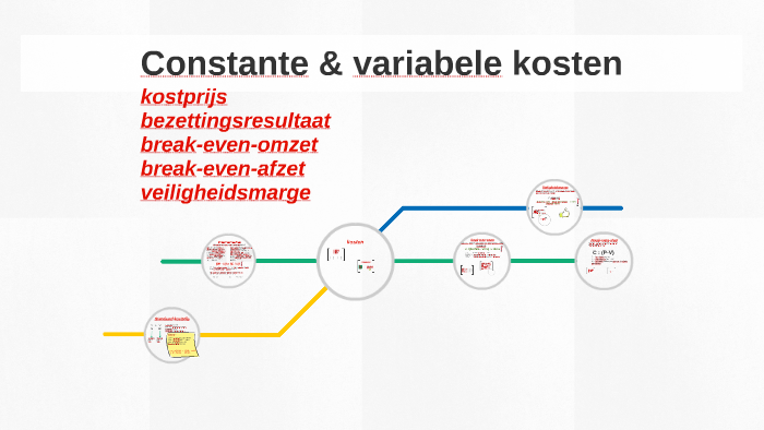 Constante Variabele Kosten By Sietske Kamminga