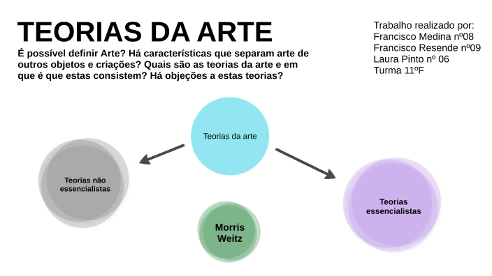 Teorias Da Arte By Francisco Resende 2090