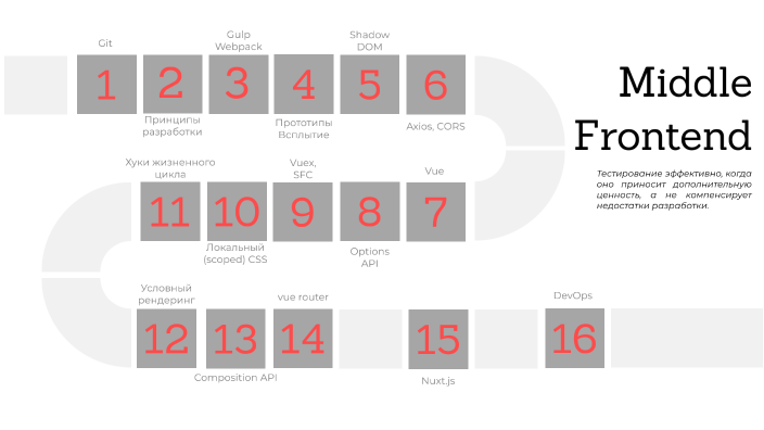Middle Frontend by Regina Zakirova on Prezi