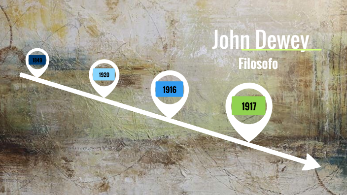 John Dewey by Daniela Damian on Prezi