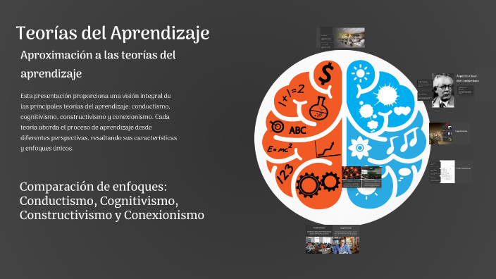 Teorías del Aprendizaje by Maria Angelica Melendez Vega on Prezi