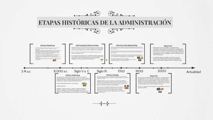 Etapas HistÓricas De La AdministraciÓn By Carlos Alberto Aranda Sanchez On Prezi 1364