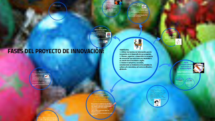 Fases De Un Proyecto Tecnico De Innovacion By Patricia Galindo 2757