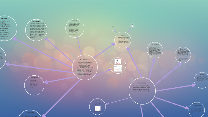 Concept Map by Alicia Rodriguez on Prezi