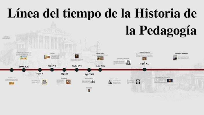 Línea del tiempo de la Historia de la Pedagogía by Jesus Lopez on Prezi