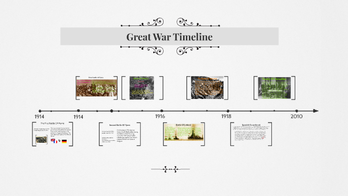 Great War Timeline By Bailey Harding On Prezi