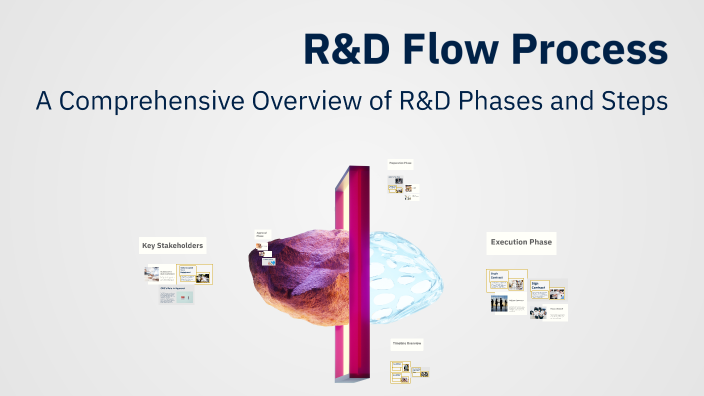 R&D Flow Process by petch nakasiri on Prezi