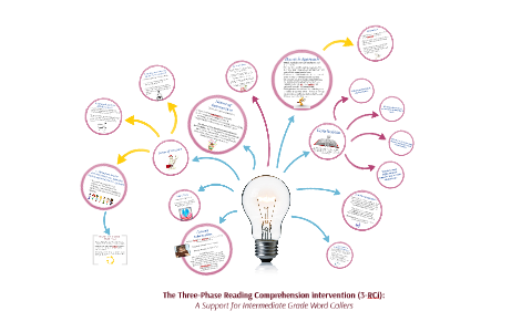 phase 3 reading comprehension