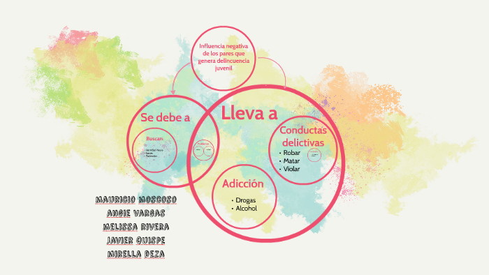 Delincuencia Juvenil By Sofia Rueda On Prezi