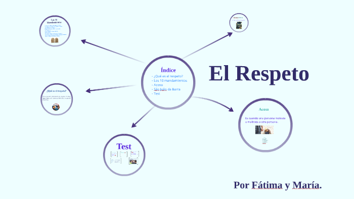 El Respeto by maria sanchez on Prezi