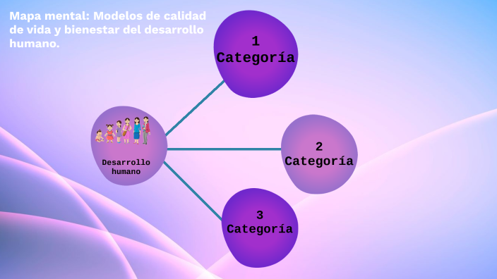 Mapa Mental: modelos de calidad de vida y bienestar del desarrollo humano  by Miguelina Lobo Portillo on Prezi Next