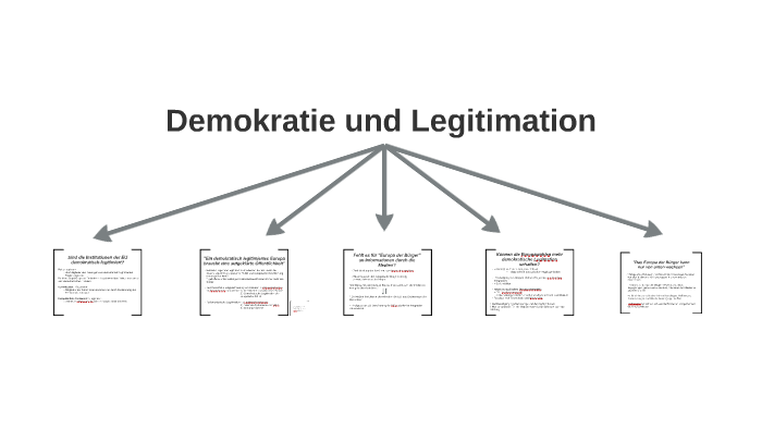 Legitimation In Einer Demokratie Abzustimmen