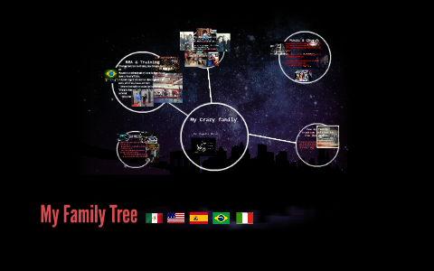 My Family Tree by on Prezi