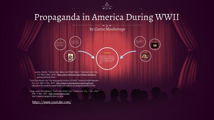 Propaganda in America During WWII by Carrie Moo on Prezi