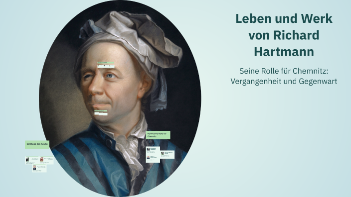 Leben und Werk von Richard Hartmann by Oliver Hildebrandt on Prezi