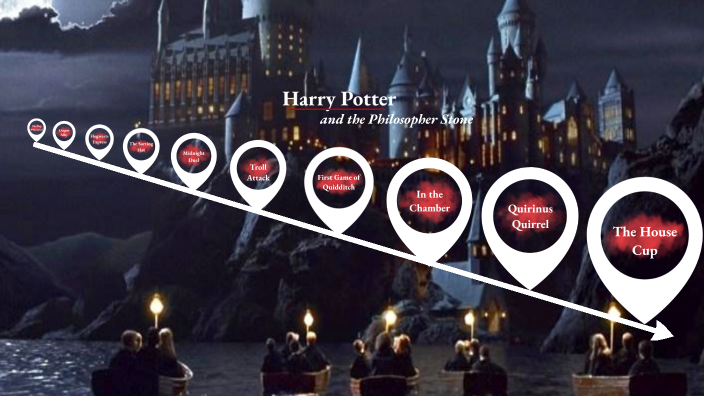 hogwarts legacy time period compared to harry potter