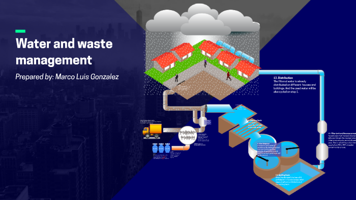 Water and Waste Managament by Marco Gonzalez on Prezi