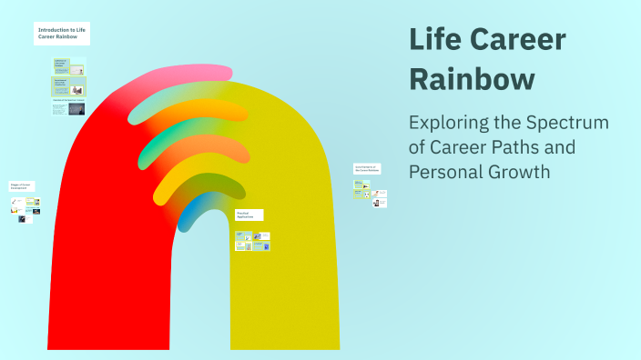 Life Career Rainbow by Greg Cheatham on Prezi