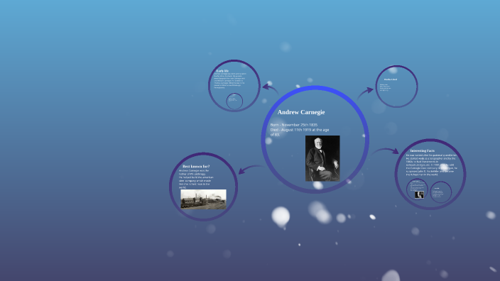 Andrew Carnegie by ashlynn hunter on Prezi