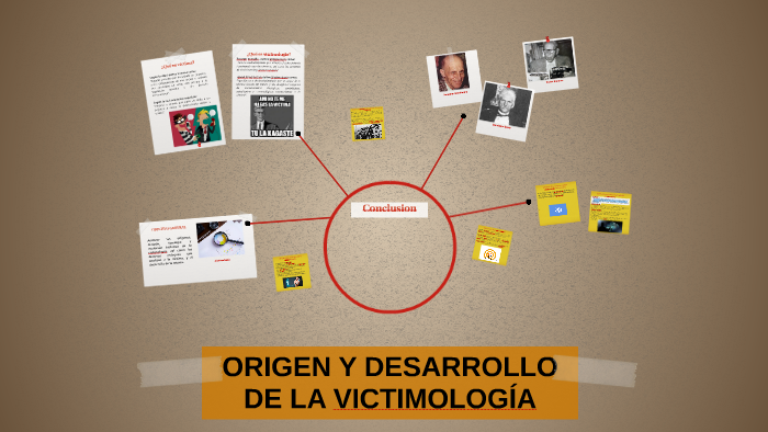 Origen y desarrollo de la victimología by Leonardo Canett