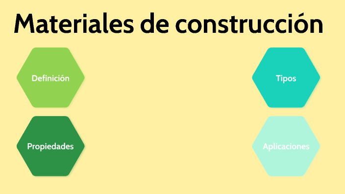 Materales de construcción by David Juan Vargas Ramos on Prezi Next