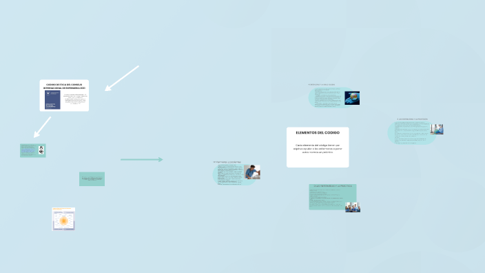 Explorando conceptos clave by luz alejandra acosta on Prezi
