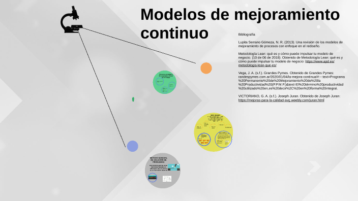 Modelo de Mejoramiento continuo by