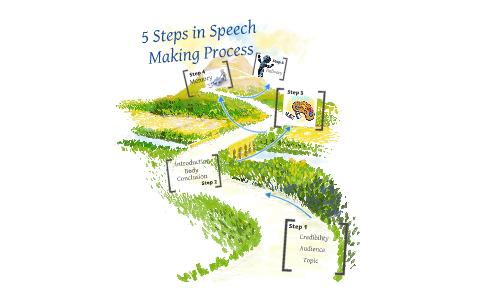 speech making process meaning