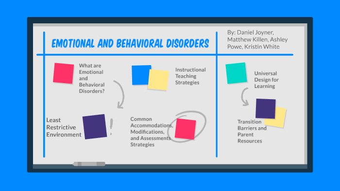 Emotional And Behavioral Disorders By Ashley Powe