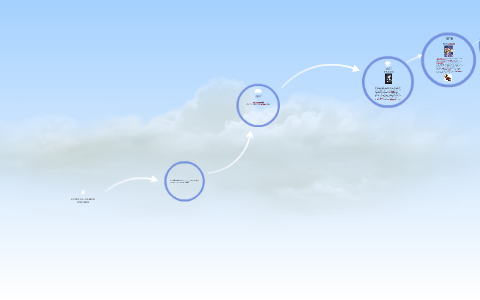 LINEA DE TIEMPO by ghyanny carvajal on Prezi