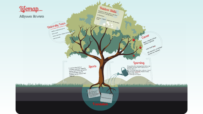 Lifemap by Allyson Brown on Prezi