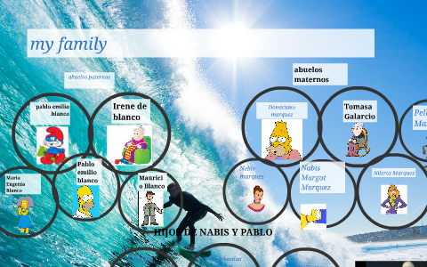 my family by on Prezi