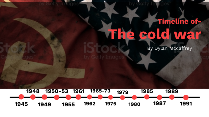 the cold war by Dylan McCaffrey on Prezi