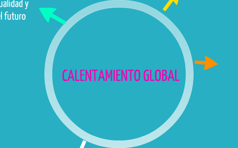 calentamiento global by laura sanchez lapeña on Prezi
