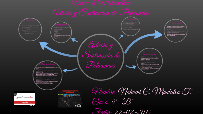 Adicion Y Sustraccion De Polinomios By Nahomi Montalvo On Prezi