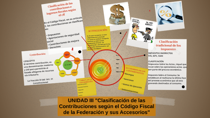 UNIDAD II "Clasificación de las Contribuciones según el Códi by Guz Ccb