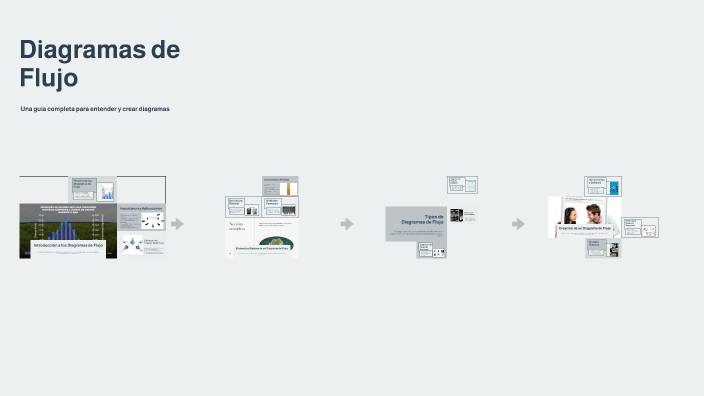 Diagramas de Flujo by Fernando Lazo Paez on Prezi