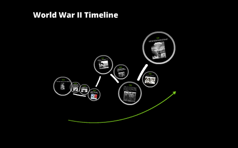 World War II Timeline by Sarah Winans on Prezi