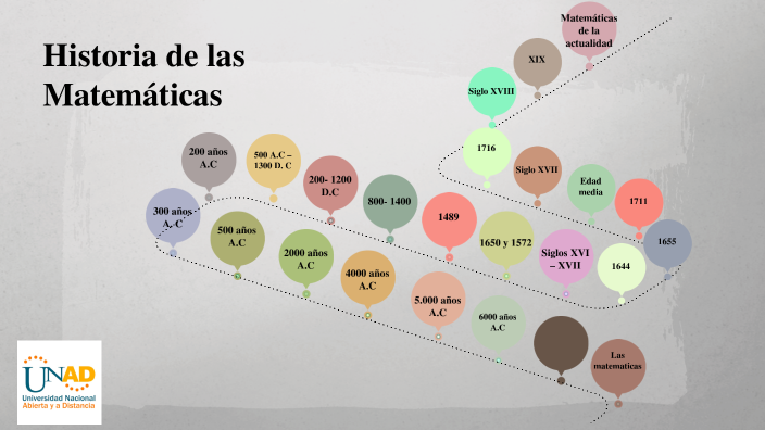 Historia de las Matemáticas by Angie Tatiana Sarria Paz on Prezi