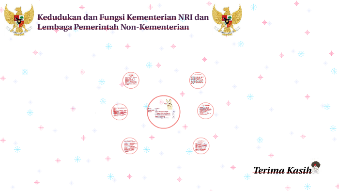 Indonesia kementerian fungsi jelaskan dari negara republik Kementerian Negara: