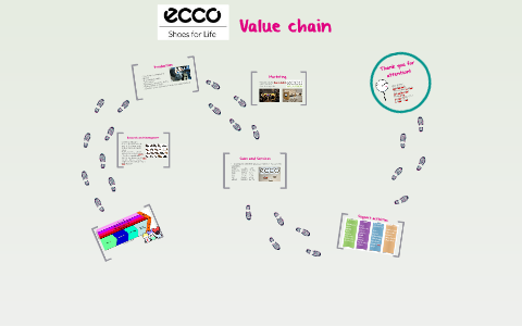 Ecco value chain by Rebeka