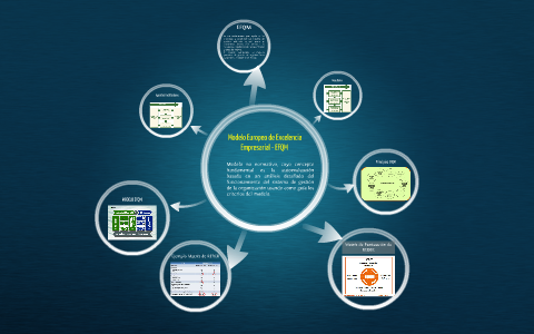 Modelo Europeo de Excelencia Empresarial - EFQM by Gonzalo Camacho Galeano